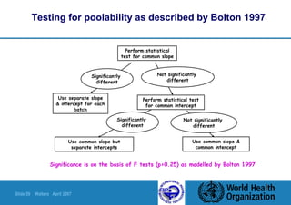 Slide 59 Walters April 2007
Testing for poolability as described by Bolton 1997
Perform statistical
test for common slope
Perform statistical test
for common intercept
Use common slope &
common intercept
Use separate slope
& intercept for each
batch
Use common slope but
separate intercepts
Significance is on the basis of F tests (p>0.25) as modelled by Bolton 1997
Significantly
different
Significantly
different
Not significantly
different
Not significantly
different
 