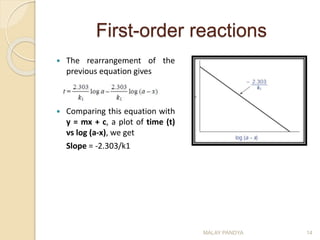  The rearrangement of the
previous equation gives
 Comparing this equation with
y = mx + c, a plot of time (t)
vs log (a-x), we get
Slope = -2.303/k1
MALAY PANDYA 14
First-order reactions
 