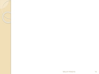 MALAY PANDYA 19
 