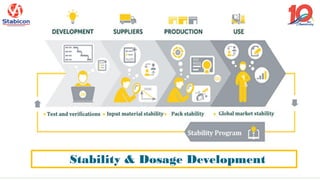 Stability & Dosage Development
 
