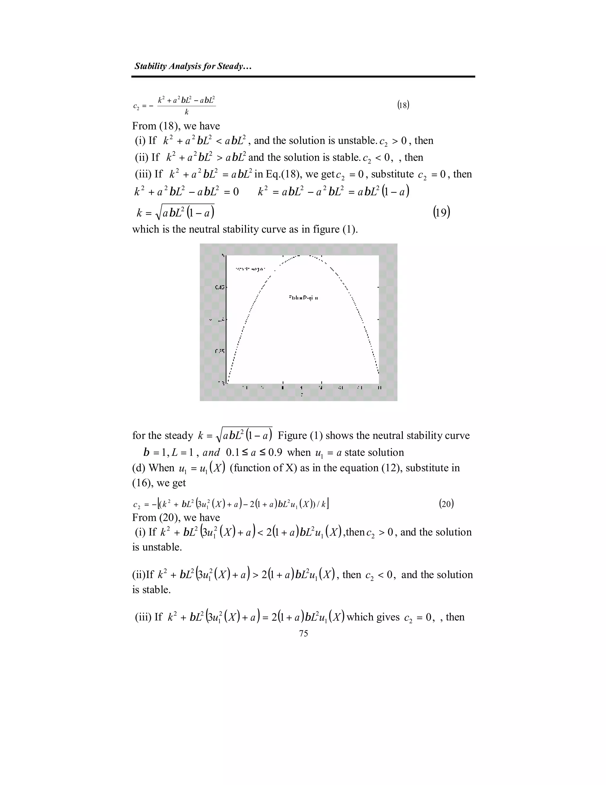 Stability Analysis for Steady…
75
( )18
2222
2 




 −+
−=
k
LaLak
c
ββ
From (18), we have
, then02 >c, and the solution is unstable.2222
LaLak ββ <+(i) If
, then,02 <cand the solution is stable.2222
LaLak ββ >+(ii) If
, then02 =c, substitute02 =cin Eq.(18), we get2222
LaLak ββ =+(iii) If
( )
( ) ( )191
10
2
222222222
aLak
aLaLaLakLaLak
−=
⇒−=−=⇒=−+
β
βββββ
which is the neutral stability curve as in figure (1).
Figure (1) shows the neutral stability curve( )aLak −= 12
βfor the steady
state solutionau =1when9.01.0,1,1 ≤≤== aandLβ
(d) When ( )Xuu 11 = (function of X) as in the equation (12), substitute in
(16), we get
( )( ) ( ) ( )[ ] ( )20/)123( 1
22
1
22
2 kXuLaaXuLkc ββ +−++−=
From (20), we have
(i) If ( )( ) ( ) ( )XuLaaXuLk 1
22
1
22
123 ββ +<++ ,then 02 >c , and the solution
is unstable.
(ii)If ( )( ) ( ) ( )XuLaaXuLk 1
22
1
22
123 ββ +>++ , then ,02 <c and the solution
is stable.
, then,02 =cwhich gives( )( ) ( ) ( )XuLaaXuLk 1
22
1
22
123 ββ +=++(iii) If
 