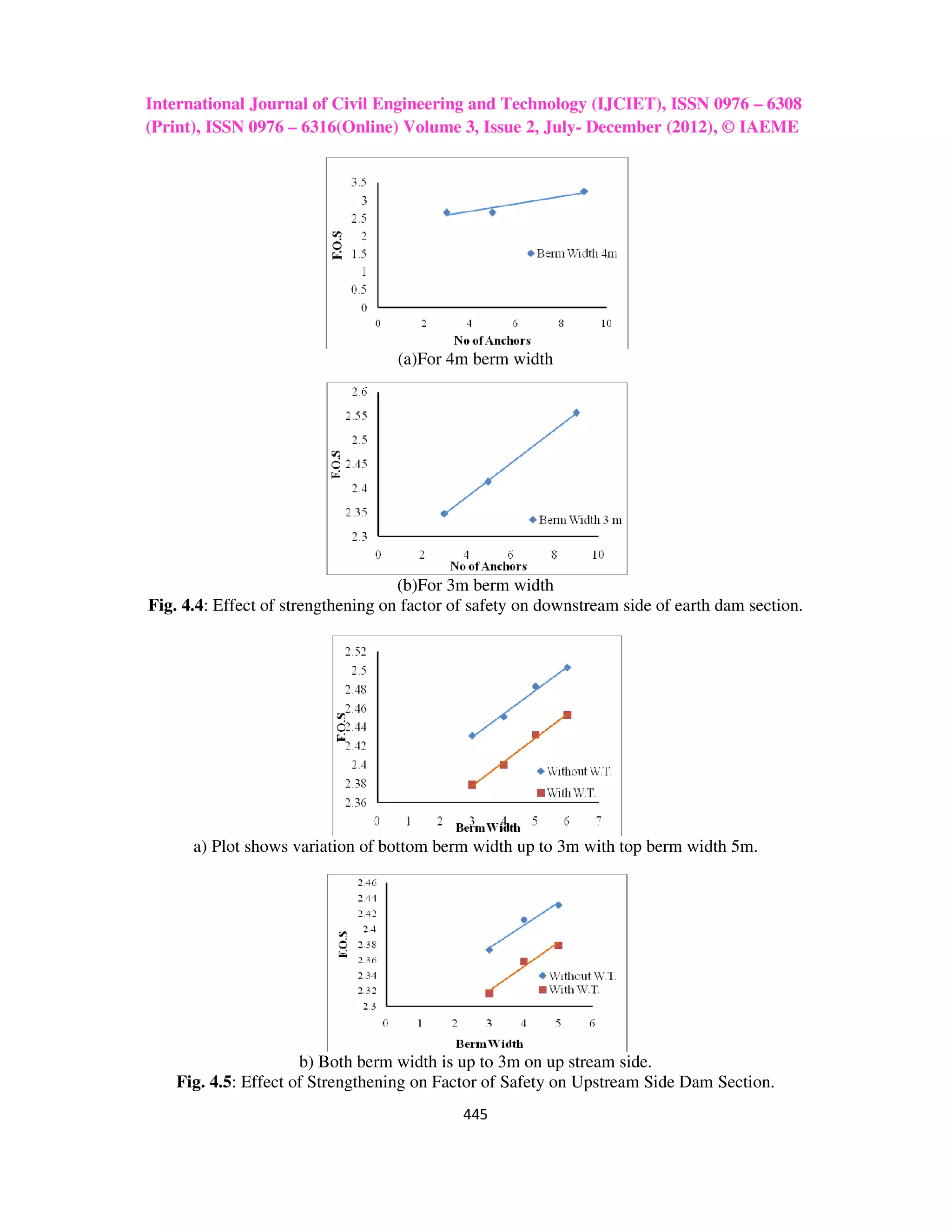 Stability analysis of earth dam by geostudio software | PDF