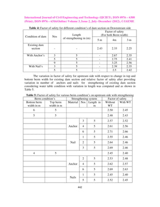 Stability analysis of earth dam by geostudio software | PDF