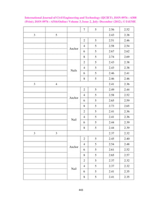 Stability analysis of earth dam by geostudio software | PDF