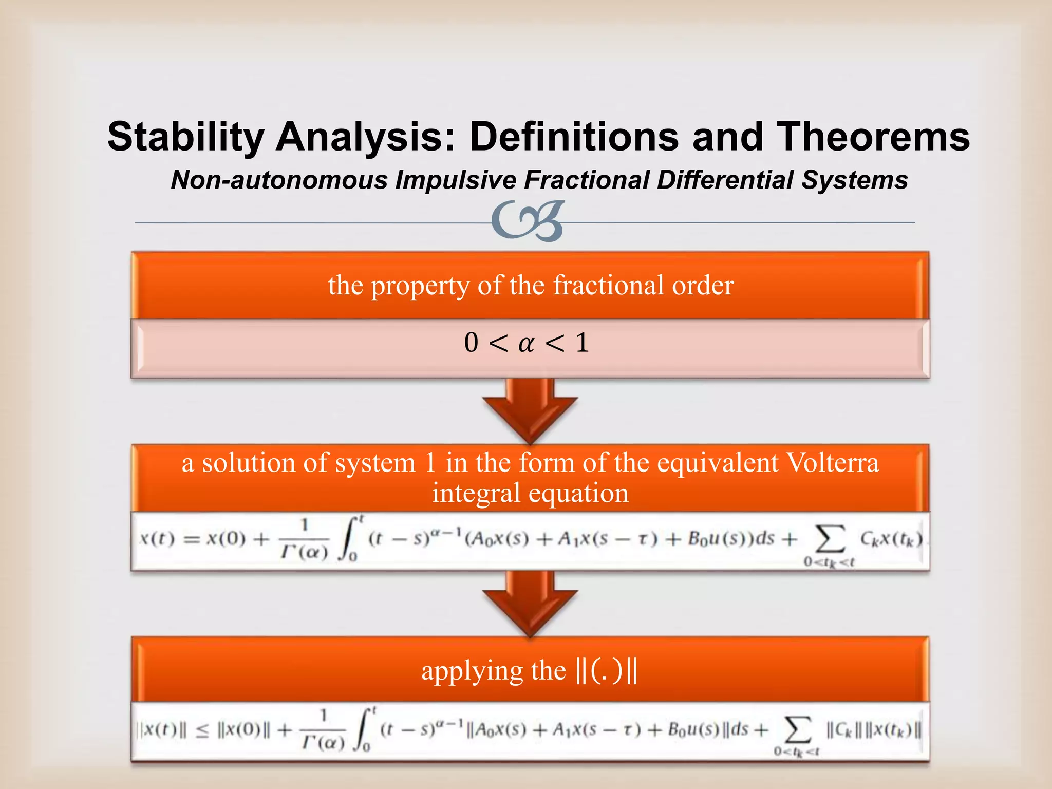 
Stability Analysis: Definitions and Theorems
applying the .
a solution of system 1 in the form of the equivalent Volterra
integral equation
the property of the fractional order
0 < 𝛼 < 1
Non-autonomous Impulsive Fractional Differential Systems
 