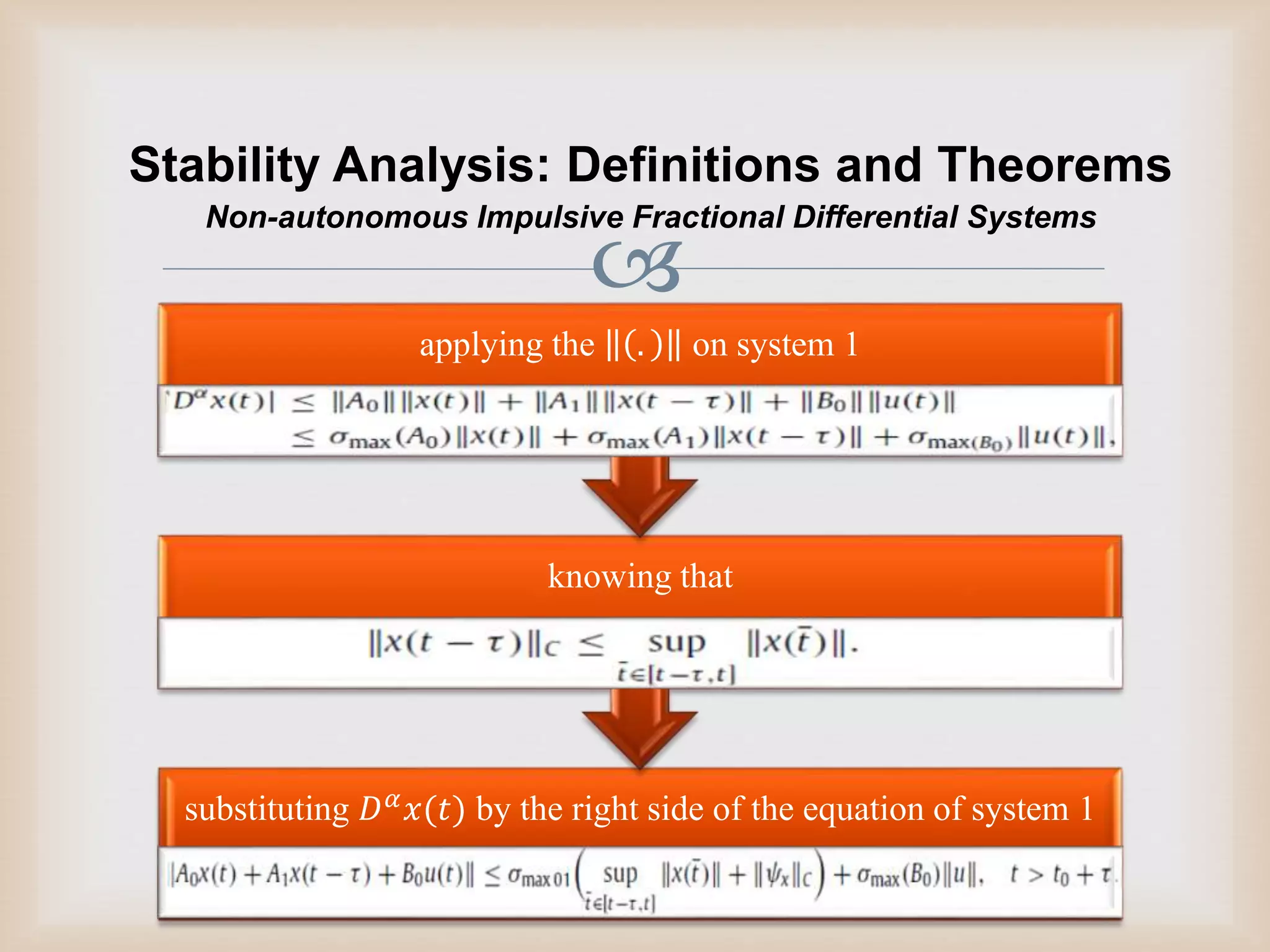 
Stability Analysis: Definitions and Theorems
substituting 𝐷 𝛼 𝑥(𝑡) by the right side of the equation of system 1
knowing that
applying the . on system 1
Non-autonomous Impulsive Fractional Differential Systems
 