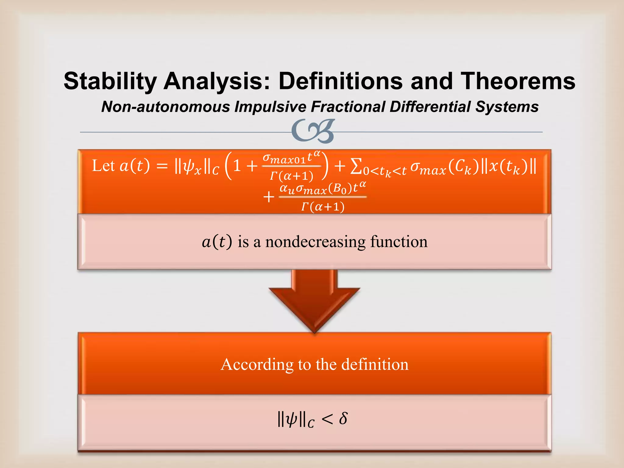 
Stability Analysis: Definitions and Theorems
According to the definition
𝜓 𝐶 < 𝛿
Let 𝑎 𝑡 = 𝜓 𝑥 𝐶 1 +
𝜎 𝑚𝑎𝑥01 𝑡 𝛼
𝛤(𝛼+1)
+ 0<𝑡 𝑘<𝑡 𝜎 𝑚𝑎𝑥(𝐶 𝑘) 𝑥(𝑡 𝑘)
+
𝛼 𝑢 𝜎 𝑚𝑎𝑥(𝐵0)𝑡 𝛼
𝛤(𝛼+1)
𝑎 𝑡 is a nondecreasing function
Non-autonomous Impulsive Fractional Differential Systems
 