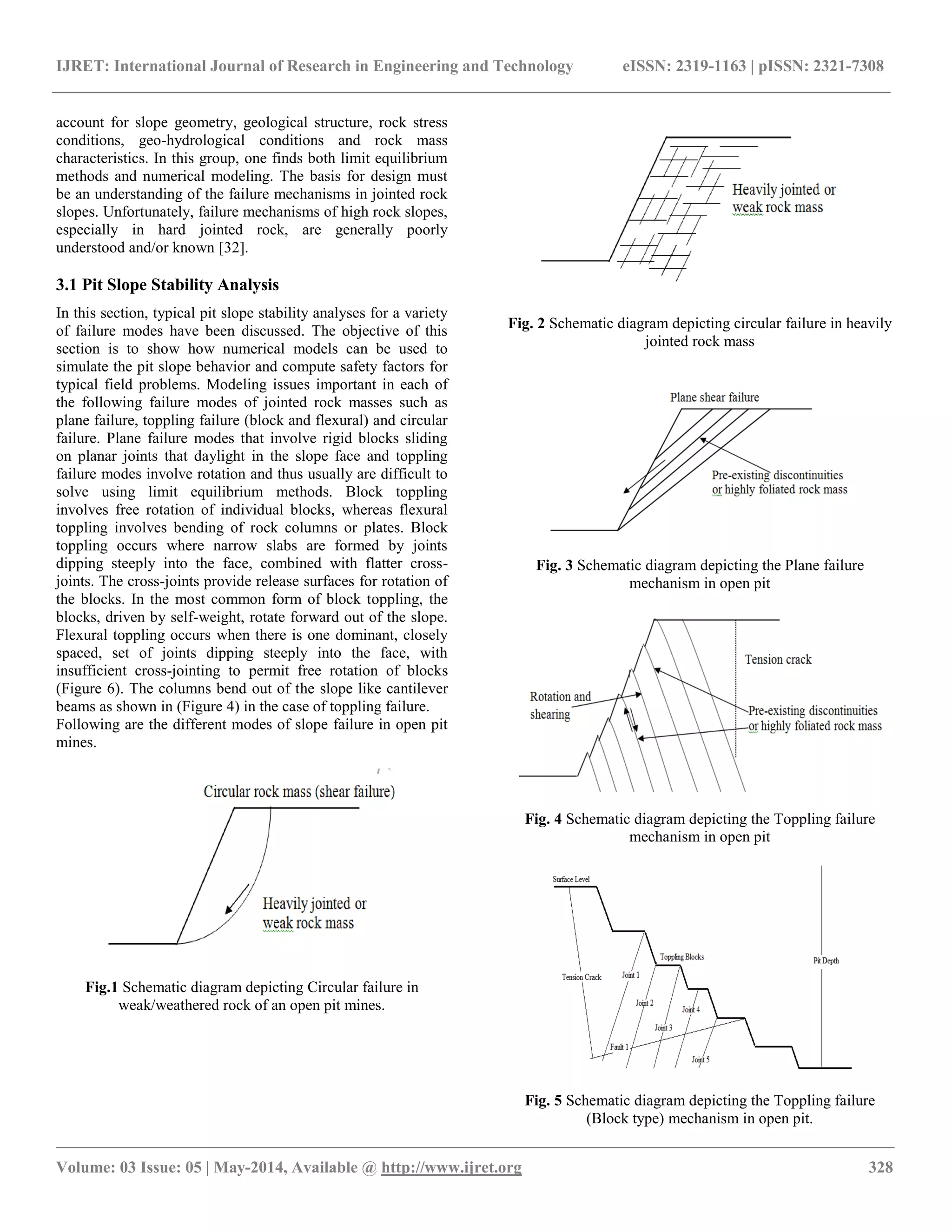 IJRET: International Journal of Research in Engineering and Technology eISSN: 2319-1163 | pISSN: 2321-7308
__________________________________________________________________________________________________
Volume: 03 Issue: 05 | May-2014, Available @ http://www.ijret.org 328
account for slope geometry, geological structure, rock stress
conditions, geo-hydrological conditions and rock mass
characteristics. In this group, one finds both limit equilibrium
methods and numerical modeling. The basis for design must
be an understanding of the failure mechanisms in jointed rock
slopes. Unfortunately, failure mechanisms of high rock slopes,
especially in hard jointed rock, are generally poorly
understood and/or known [32].
3.1 Pit Slope Stability Analysis
In this section, typical pit slope stability analyses for a variety
of failure modes have been discussed. The objective of this
section is to show how numerical models can be used to
simulate the pit slope behavior and compute safety factors for
typical field problems. Modeling issues important in each of
the following failure modes of jointed rock masses such as
plane failure, toppling failure (block and flexural) and circular
failure. Plane failure modes that involve rigid blocks sliding
on planar joints that daylight in the slope face and toppling
failure modes involve rotation and thus usually are difficult to
solve using limit equilibrium methods. Block toppling
involves free rotation of individual blocks, whereas flexural
toppling involves bending of rock columns or plates. Block
toppling occurs where narrow slabs are formed by joints
dipping steeply into the face, combined with flatter cross-
joints. The cross-joints provide release surfaces for rotation of
the blocks. In the most common form of block toppling, the
blocks, driven by self-weight, rotate forward out of the slope.
Flexural toppling occurs when there is one dominant, closely
spaced, set of joints dipping steeply into the face, with
insufficient cross-jointing to permit free rotation of blocks
(Figure 6). The columns bend out of the slope like cantilever
beams as shown in (Figure 4) in the case of toppling failure.
Following are the different modes of slope failure in open pit
mines.
Fig.1 Schematic diagram depicting Circular failure in
weak/weathered rock of an open pit mines.
Fig. 2 Schematic diagram depicting circular failure in heavily
jointed rock mass
Fig. 3 Schematic diagram depicting the Plane failure
mechanism in open pit
Fig. 4 Schematic diagram depicting the Toppling failure
mechanism in open pit
Fig. 5 Schematic diagram depicting the Toppling failure
(Block type) mechanism in open pit.
 