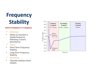 Frequency
Stability
 Definition:
• Ability to maintain a
steady frequency
following a severe
disturbance.
 Types:
• Short-Term Frequency
Stability
• Long-Term Frequency
Stability
 Modelling:
• Typically employs linear
models.
 