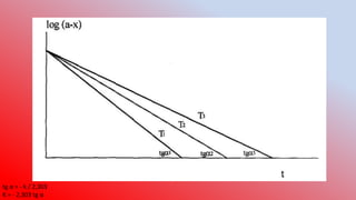 Stability and Shelf Life