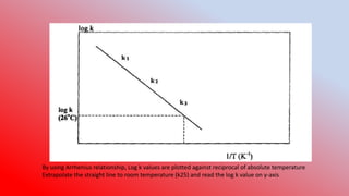 Stability and Shelf Life