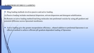 Passive Loading Stability aspects of liposomes | PPTX