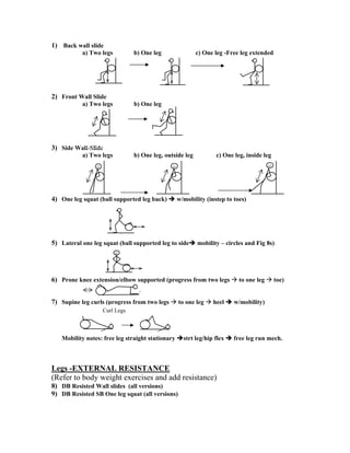 1) Back wall slide
a) Two legs b) One leg c) One leg -Free leg extended
2) Front Wall Slide
a) Two legs b) One leg
3) Side Wall-Slide
a) Two legs b) One leg, outside leg c) One leg, inside leg
4) One leg squat (ball supported leg back) w/mobility (instep to toes)
5) Lateral one leg squat (ball supported leg to side mobility – circles and Fig 8s)
6) Prone knee extension/elbow supported (progress from two legs to one leg toe)
7) Supine leg curls (progress from two legs to one leg heel w/mobility)
Curl Legs
Mobility notes: free leg straight stationary strt leg/hip flex free leg run mech.
Legs -EXTERNAL RESISTANCE
(Refer to body weight exercises and add resistance)
8) DB Resisted Wall slides (all versions)
9) DB Resisted SB One leg squat (all versions)
 