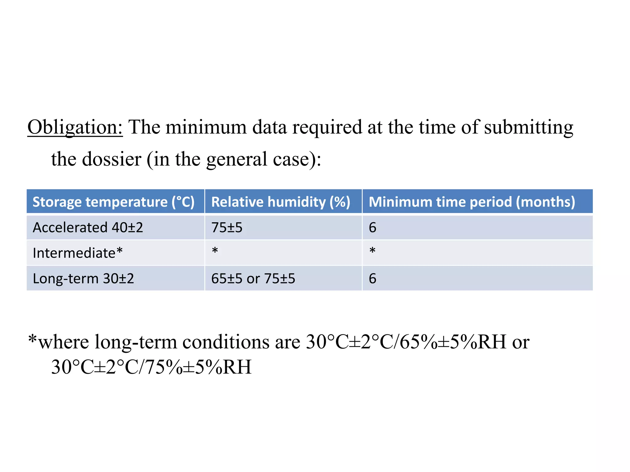 Obligation: The minimum data required at the time of submitting
the dossier (in the general case):
*where long-term conditions are 30°C±2°C/65%±5%RH or
30°C±2°C/75%±5%RH
Storage temperature (°C) Relative humidity (%) Minimum time period (months)
Accelerated 40±2 75±5 6
Intermediate* * *
Long-term 30±2 65±5 or 75±5 6
 