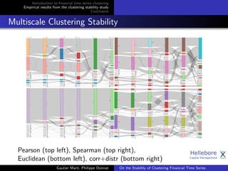 Introduction to ﬁnancial time series clustering
Empirical results from the clustering stability study
Conclusion
Multiscale Clustering Stability
Pearson (top left), Spearman (top right),
Euclidean (bottom left), corr+distr (bottom right)
Gautier Marti, Philippe Donnat On the Stability of Clustering Financial Time Series
 