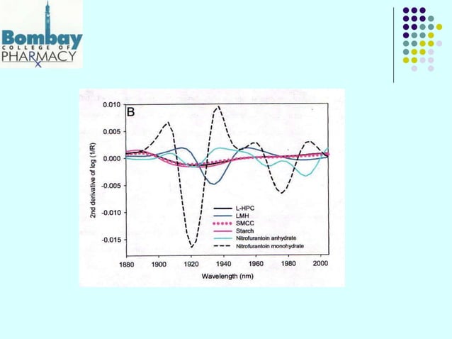 Stability_Considerations_In_Formulation_Development.ppt ...