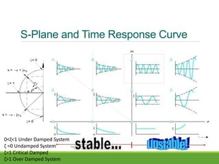 Stability of Control System | PPT