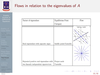 Stability of Differential Equations | PDF
