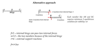 Structural Stability Determinancy Reactions part 2 for truss.pptx