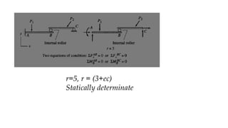 Structural Stability Determinancy Reactions part 2 for truss.pptx