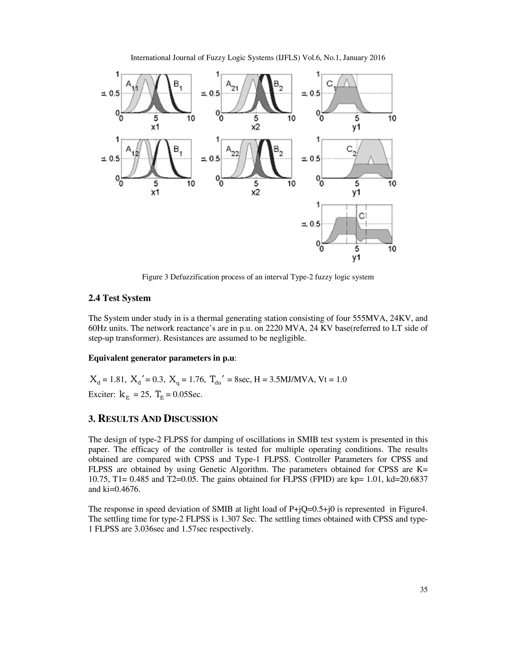 International Journal of Fuzzy Logic Systems (IJFLS) Vol.6, No.1, January 2016
35
Figure 3 Defuzzification process of an interval Type-2 fuzzy logic system
2.4 Test System
The System under study in is a thermal generating station consisting of four 555MVA, 24KV, and
60Hz units. The network reactance’s are in p.u. on 2220 MVA, 24 KV base(referred to LT side of
step-up transformer). Resistances are assumed to be negligible.
Equivalent generator parameters in p.u:
dX = 1.81, dX ′= 0.3, qX = 1.76, doT ′ = 8sec, H = 3.5MJ/MVA, Vt = 1.0
Exciter: Ek = 25, ET = 0.05Sec.
3. RESULTS AND DISCUSSION
The design of type-2 FLPSS for damping of oscillations in SMIB test system is presented in this
paper. The efficacy of the controller is tested for multiple operating conditions. The results
obtained are compared with CPSS and Type-1 FLPSS. Controller Parameters for CPSS and
FLPSS are obtained by using Genetic Algorithm. The parameters obtained for CPSS are K=
10.75, T1= 0.485 and T2=0.05. The gains obtained for FLPSS (FPID) are kp= 1.01, kd=20.6837
and ki=0.4676.
The response in speed deviation of SMIB at light load of P+jQ=0.5+j0 is represented in Figure4.
The settling time for type-2 FLPSS is 1.307 Sec. The settling times obtained with CPSS and type-
1 FLPSS are 3.036sec and 1.57sec respectively.
 