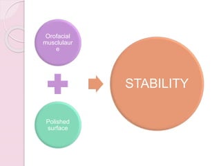 Orofacial
musclulaur
e
Polished
surface
STABILITY
 