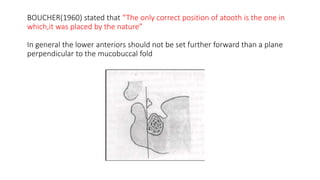 BOUCHER(1960) stated that “The only correct position of atooth is the one in
which,it was placed by the nature”
In general the lower anteriors should not be set further forward than a plane
perpendicular to the mucobuccal fold
 