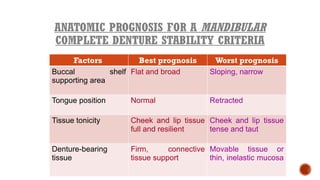 Stability in Complete Denture [Autosaved].pptx