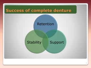Success of complete denture
Retention
SupportStability
6
 