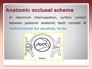 Anatomic occlusal scheme
 In maximum intercuspation, surface contact
between posterior anatomic teeth consists of
multidirectional but equalized, forces.
66
 