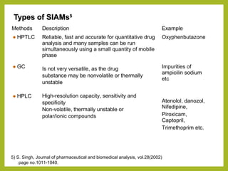 Types of SIAMsTypes of SIAMs55
Methods Description Example
HPTLC
GC
HPLC
Reliable, fast and accurate for quantitative drug
analysis and many samples can be run
simultaneously using a small quantity of mobile
phase
Is not very versatile, as the drug
substance may be nonvolatile or thermally
unstable
High-resolution capacity, sensitivity and
specificity
Non-volatile, thermally unstable or
polar/ionic compounds
Oxyphenbutazone
Impurities of
ampicilin sodium
etc
Atenolol, danozol,
Nifedipine,
Piroxicam,
Captopril,
Trimethoprim etc.
5) S. Singh, Journal of pharmaceutical and biomedical analysis, vol.28(2002)
page no.1011-1040.
 