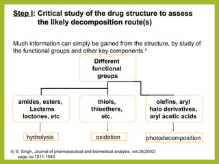 Step IStep I: Critical study of the drug structure to assess: Critical study of the drug structure to assess
the likely decomposition route(s)the likely decomposition route(s)
Much information can simply be gained from the structure, by study of
the functional groups and other key components.5
Different
functional
groups
amides, esters,
Lactams
lactones, etc
thiols,
thioethers,
etc.
olefins, aryl
halo derivatives,
aryl acetic acids
hydrolysis oxidation photodecomposition
5) S. Singh, Journal of pharmaceutical and biomedical analysis, vol.28(2002)
page no.1011-1040.
 