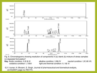 Fig. 8. Chromatograms showing resolution of components in (a) blank (b) mixture of stress samples
(c) degraded formulation6
Key: Acidic condition: II,III & IV alkaline condition: I,III& IV neutral condition: I,III,V& VII,
oxidative condition: I, IV&V light and thermal condition: II, V& VI
6) V. kumar, H. Bhutani, S. Singh, Journal of pharmaceutical and biomedical analysis,
vol.43(2007) page no.769-773.
 