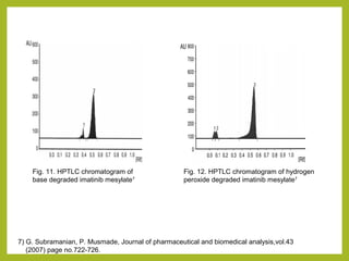 Fig. 11. HPTLC chromatogram of
base degraded imatinib mesylate7
Fig. 12. HPTLC chromatogram of hydrogen
peroxide degraded imatinib mesylate7
7) G. Subramanian, P. Musmade, Journal of pharmaceutical and biomedical analysis,vol.43
(2007) page no.722-726.
 