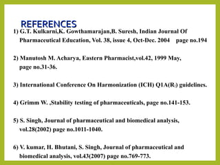 REFERENCESREFERENCES
1) G.T. Kulkarni,K. Gowthamarajan,B. Suresh, Indian Journal Of
Pharmaceutical Education, Vol. 38, issue 4, Oct-Dec. 2004 page no.194
2) Manutosh M. Acharya, Eastern Pharmacist,vol.42, 1999 May,
page no.31-36.
3) International Conference On Harmonization (ICH) Q1A(R2) guidelines.
4) Grimm W. ,Stability testing of pharmaceuticals, page no.141-153.
5) S. Singh, Journal of pharmaceutical and biomedical analysis,
vol.28(2002) page no.1011-1040.
6) V. kumar, H. Bhutani, S. Singh, Journal of pharmaceutical and
biomedical analysis, vol.43(2007) page no.769-773.
 