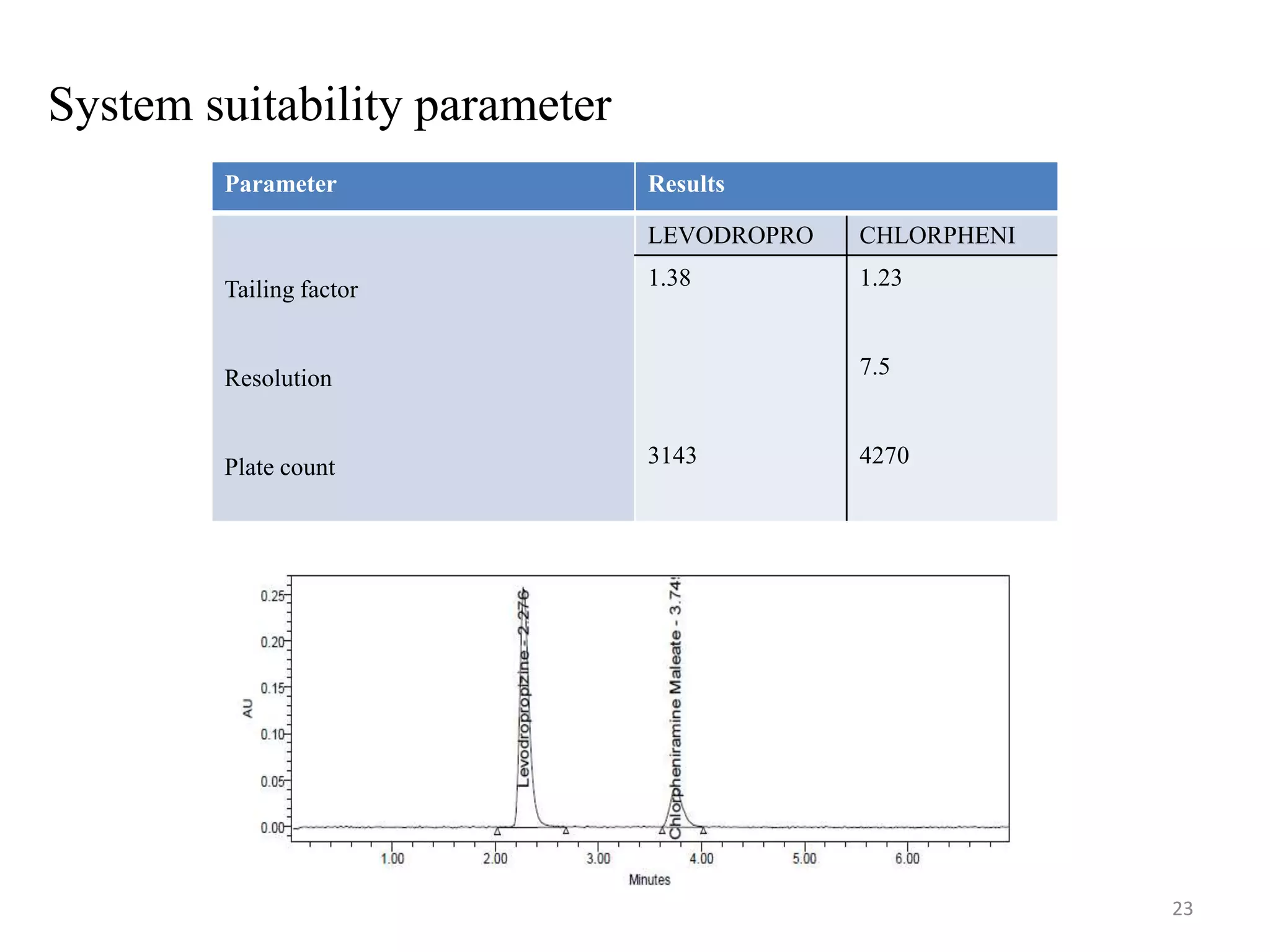 Stability indicating rp hplc method development and validation for ...