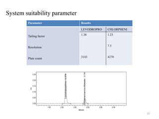 Stability indicating rp hplc method development and validation for ...
