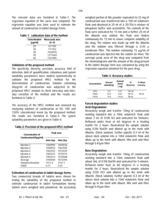 Stability indicating rp hplc method for the determination of ...