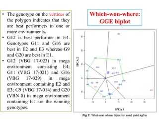 stability indices to decipher GxE interaction.ppt
