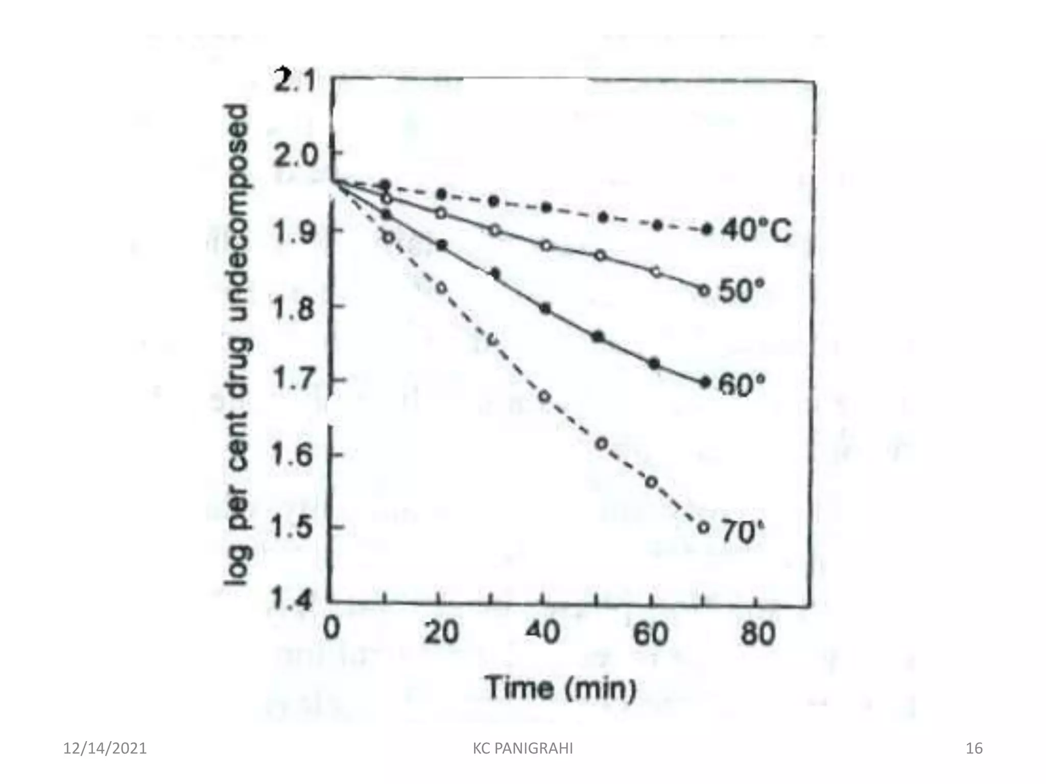 12/14/2021 KC PANIGRAHI 16
 