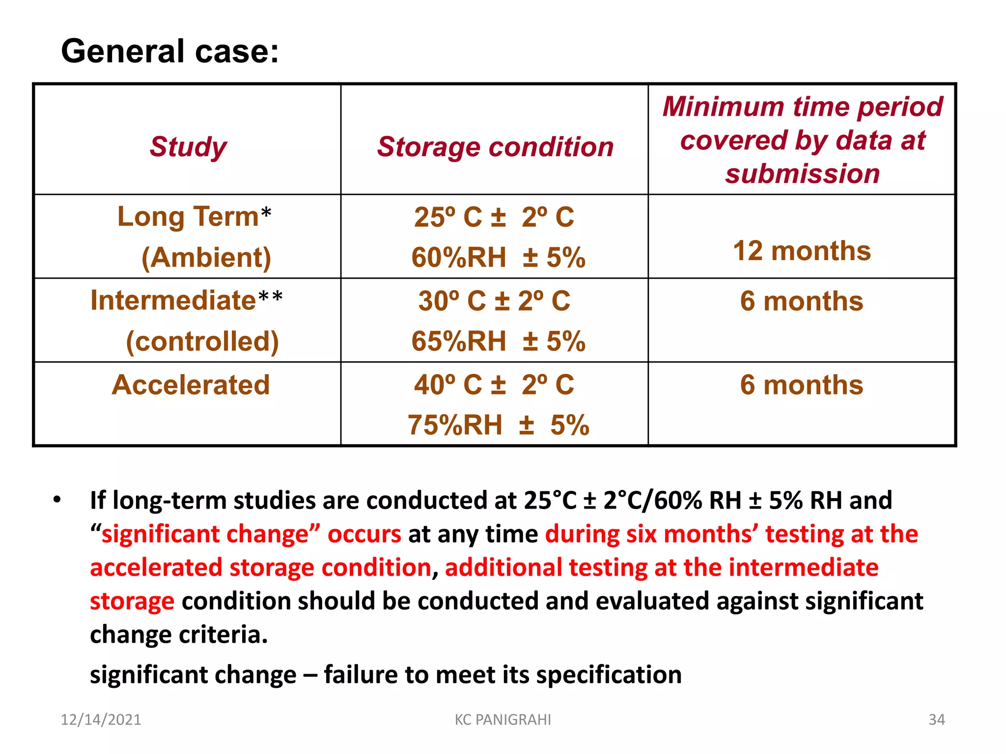 • If long-term studies are conducted at 25°C ± 2°C/60% RH ± 5% RH and
“significant change” occurs at any time during six months’ testing at the
accelerated storage condition, additional testing at the intermediate
storage condition should be conducted and evaluated against significant
change criteria.
significant change – failure to meet its specification
Study Storage condition
Minimum time period
covered by data at
submission
Long Term*
(Ambient)
25º C ± 2º C
60%RH ± 5% 12 months
Intermediate**
(controlled)
30º C ± 2º C
65%RH ± 5%
6 months
Accelerated 40º C ± 2º C
75%RH ± 5%
6 months
General case:
12/14/2021 KC PANIGRAHI 34
 