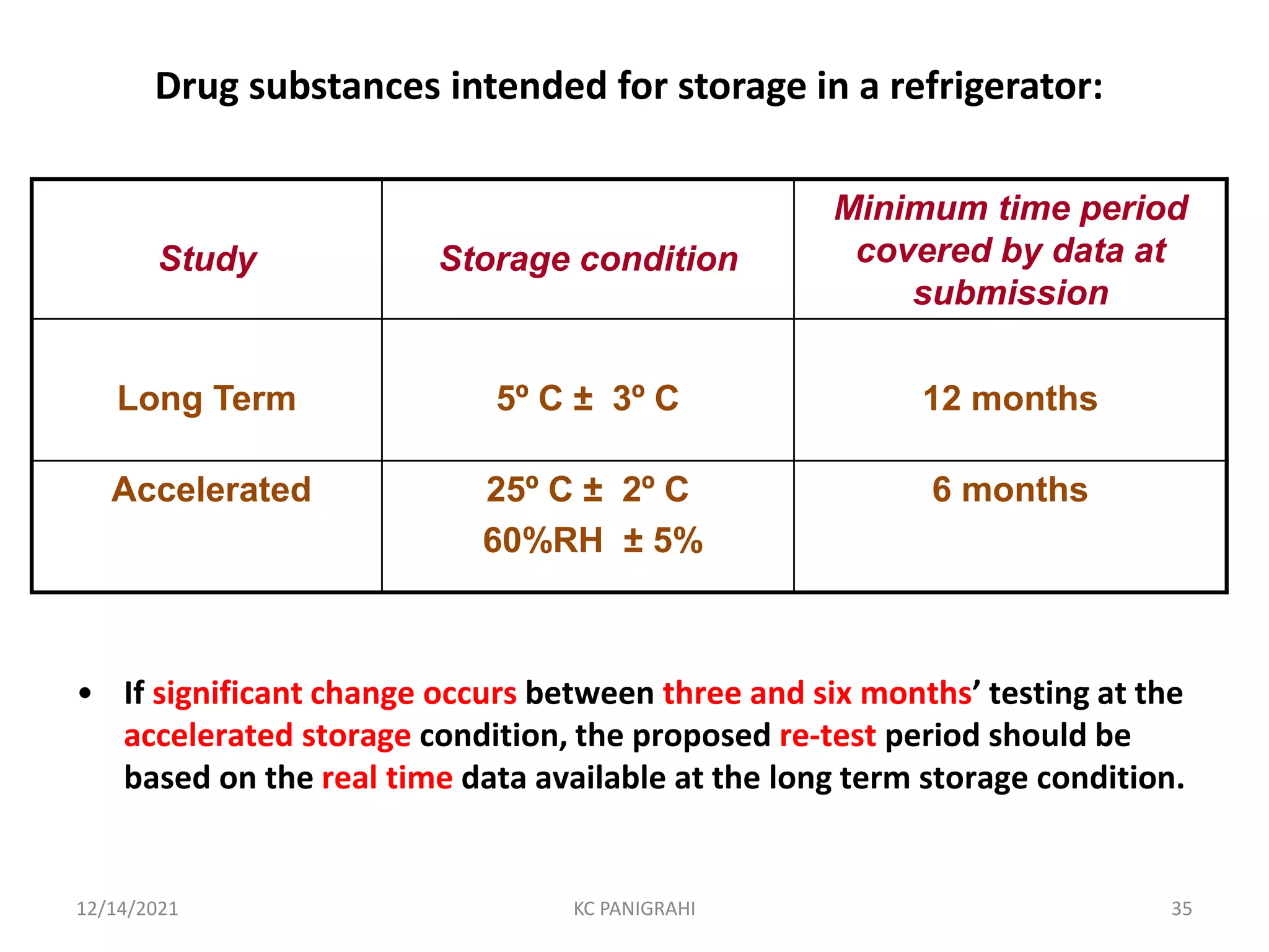 Drug substances intended for storage in a refrigerator:
Study Storage condition
Minimum time period
covered by data at
submission
Long Term 5º C ± 3º C 12 months
Accelerated 25º C ± 2º C
60%RH ± 5%
6 months
• If significant change occurs between three and six months’ testing at the
accelerated storage condition, the proposed re-test period should be
based on the real time data available at the long term storage condition.
12/14/2021 KC PANIGRAHI 35
 