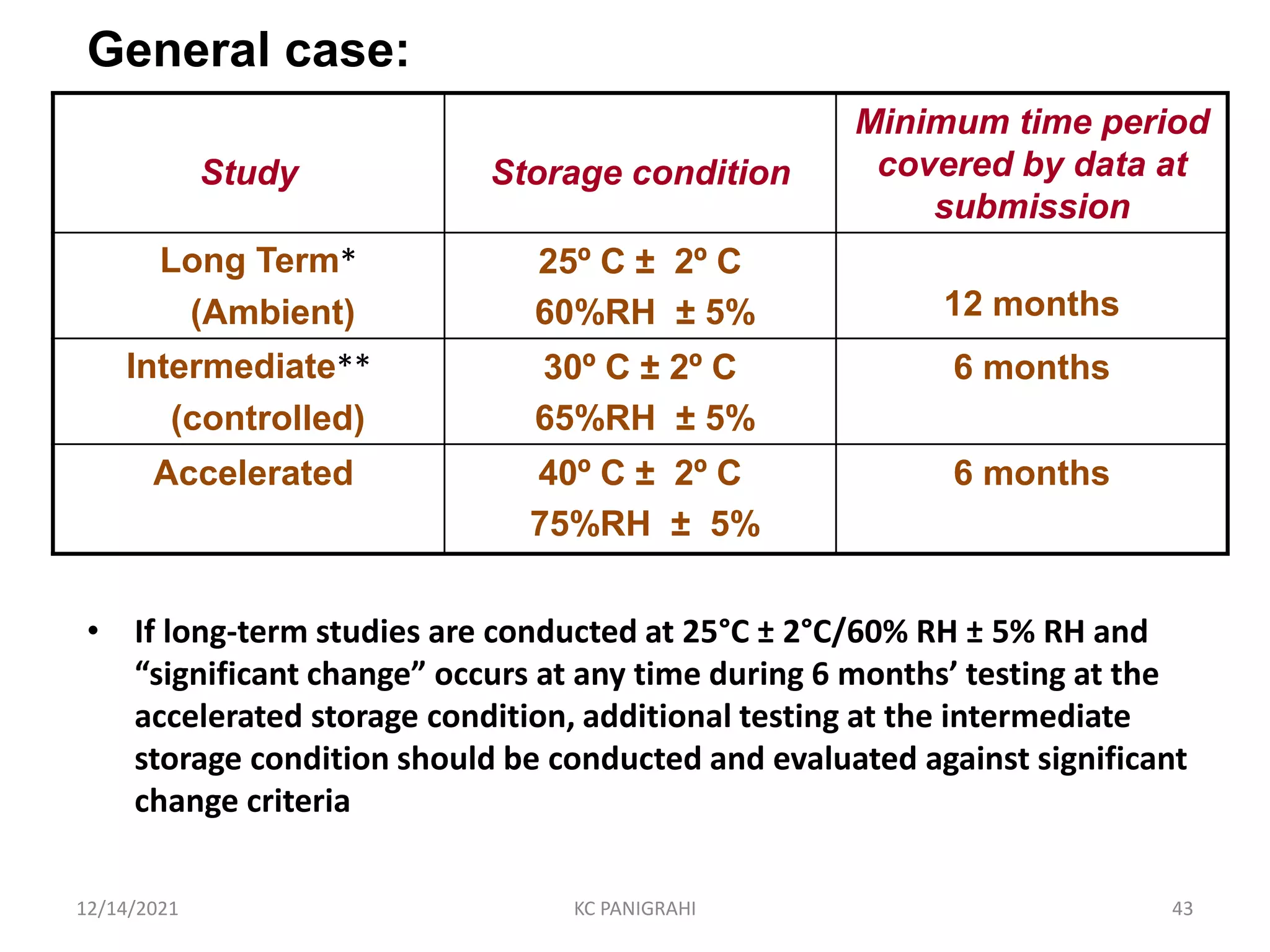 • If long-term studies are conducted at 25°C ± 2°C/60% RH ± 5% RH and
“significant change” occurs at any time during 6 months’ testing at the
accelerated storage condition, additional testing at the intermediate
storage condition should be conducted and evaluated against significant
change criteria
Study Storage condition
Minimum time period
covered by data at
submission
Long Term*
(Ambient)
25º C ± 2º C
60%RH ± 5% 12 months
Intermediate**
(controlled)
30º C ± 2º C
65%RH ± 5%
6 months
Accelerated 40º C ± 2º C
75%RH ± 5%
6 months
General case:
12/14/2021 KC PANIGRAHI 43
 