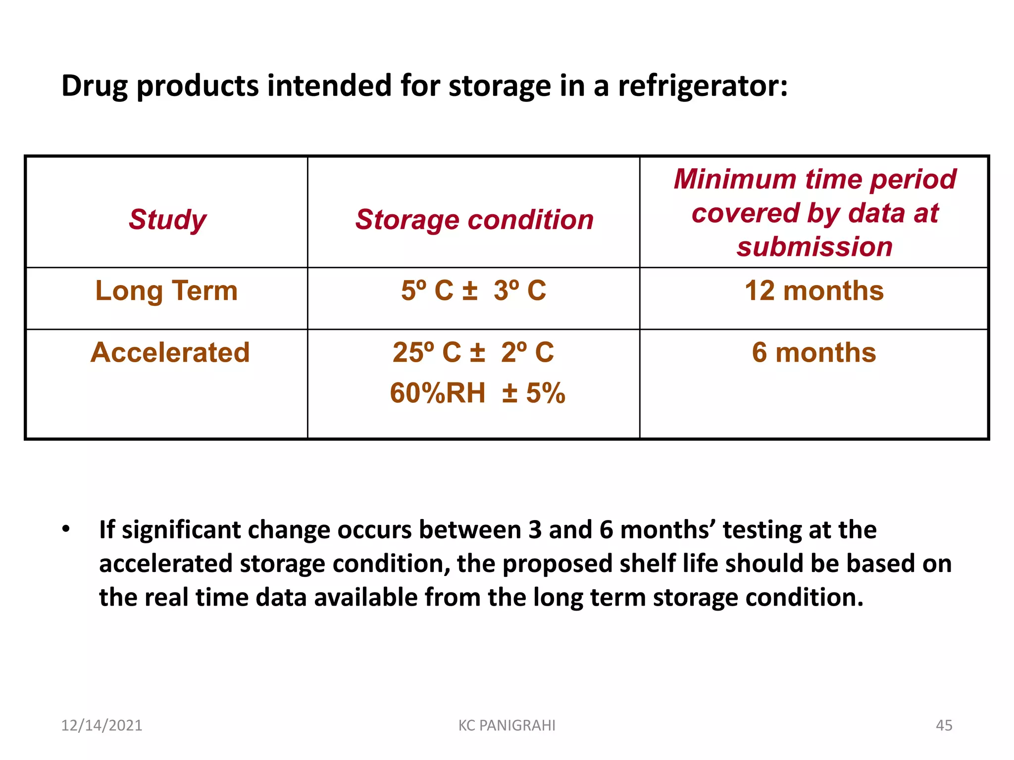 • If significant change occurs between 3 and 6 months’ testing at the
accelerated storage condition, the proposed shelf life should be based on
the real time data available from the long term storage condition.
Study Storage condition
Minimum time period
covered by data at
submission
Long Term 5º C ± 3º C 12 months
Accelerated 25º C ± 2º C
60%RH ± 5%
6 months
Drug products intended for storage in a refrigerator:
12/14/2021 KC PANIGRAHI 45
 