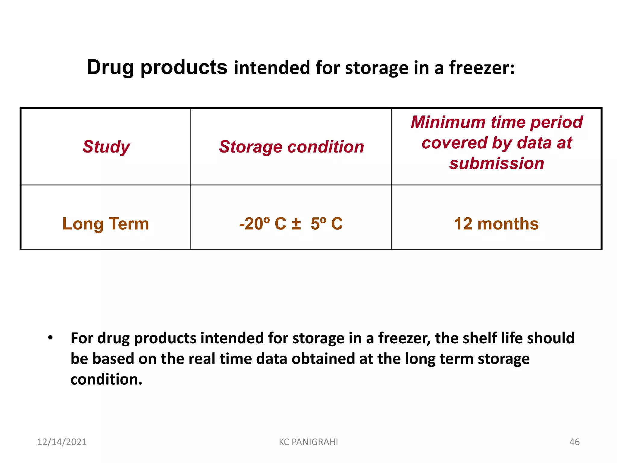 • For drug products intended for storage in a freezer, the shelf life should
be based on the real time data obtained at the long term storage
condition.
Drug products intended for storage in a freezer:
Study Storage condition
Minimum time period
covered by data at
submission
Long Term -20º C ± 5º C 12 months
12/14/2021 KC PANIGRAHI 46
 