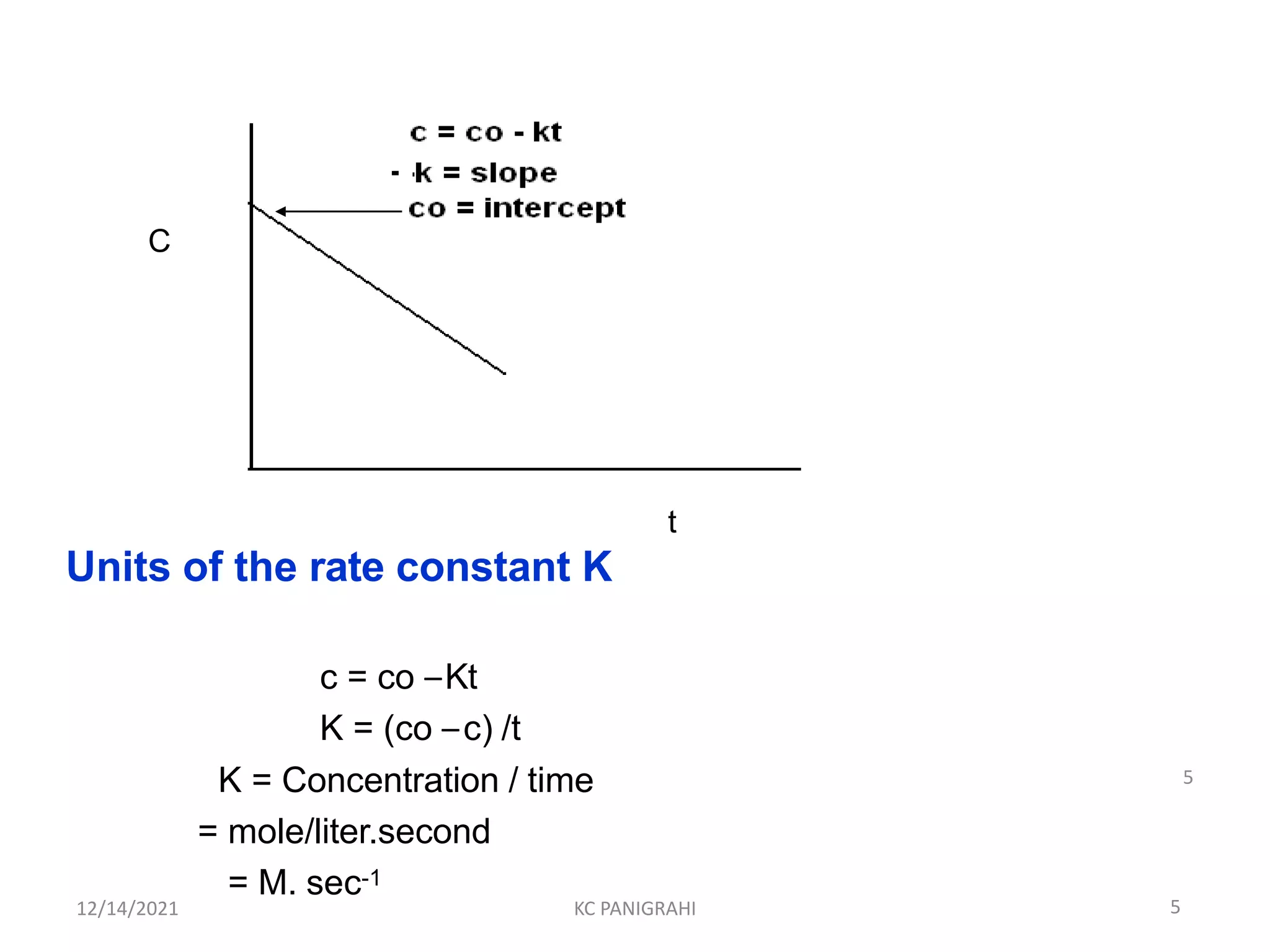 c = co –Kt
K = (co –c) /t
K = Concentration / time
= mole/liter.second
= M. sec-1
5
C
t
Units of the rate constant K
12/14/2021 KC PANIGRAHI
5
 