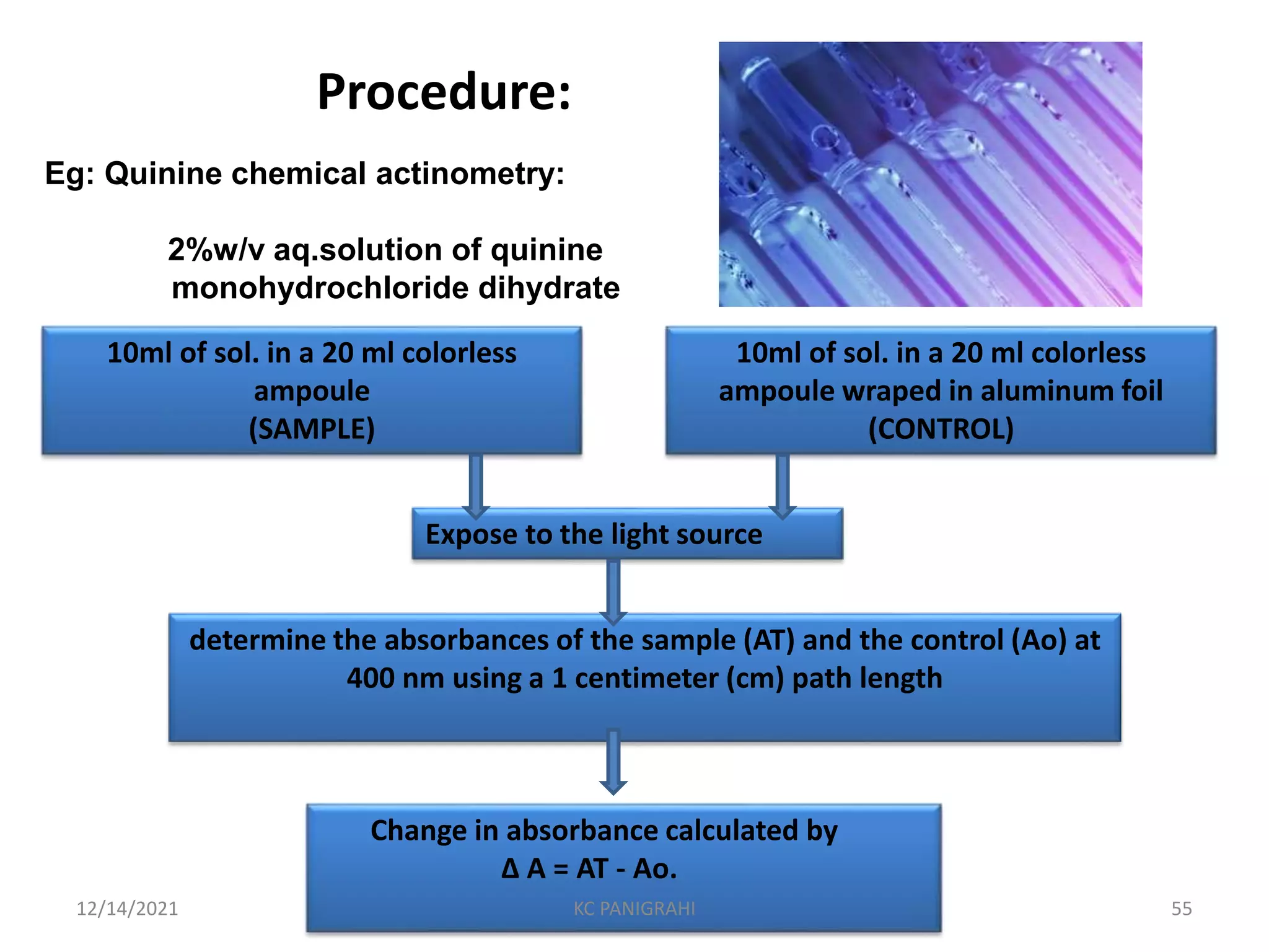 Procedure:
determine the absorbances of the sample (AT) and the control (Ao) at
400 nm using a 1 centimeter (cm) path length
Eg: Quinine chemical actinometry:
2%w/v aq.solution of quinine
monohydrochloride dihydrate
10ml of sol. in a 20 ml colorless
ampoule wraped in aluminum foil
(CONTROL)
10ml of sol. in a 20 ml colorless
ampoule
(SAMPLE)
Expose to the light source
Change in absorbance calculated by
Δ A = AT - Ao.
12/14/2021 KC PANIGRAHI 55
 