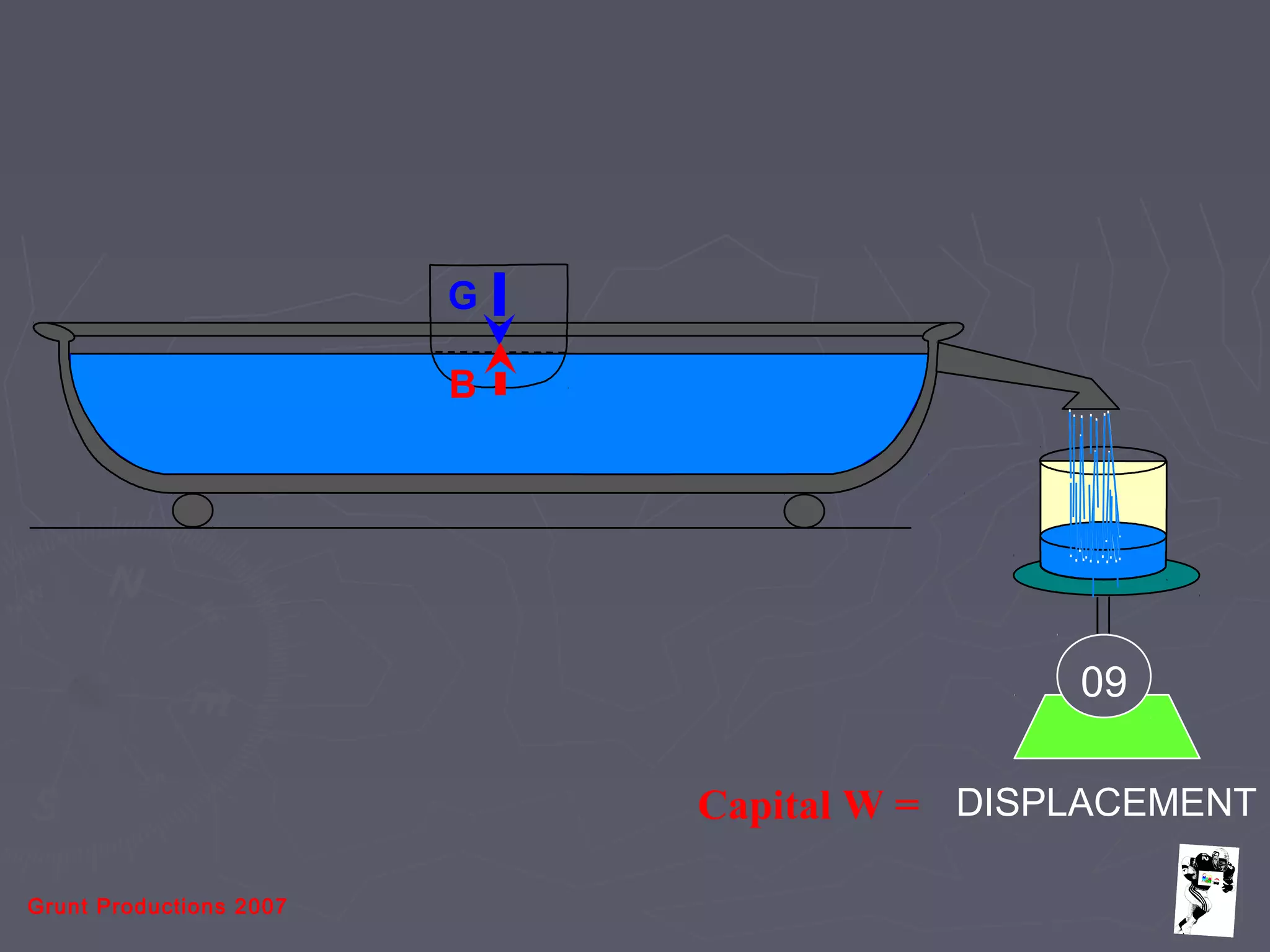 Grunt Productions 2007
DISPLACEMENT
09
G
B
Capital W =
 