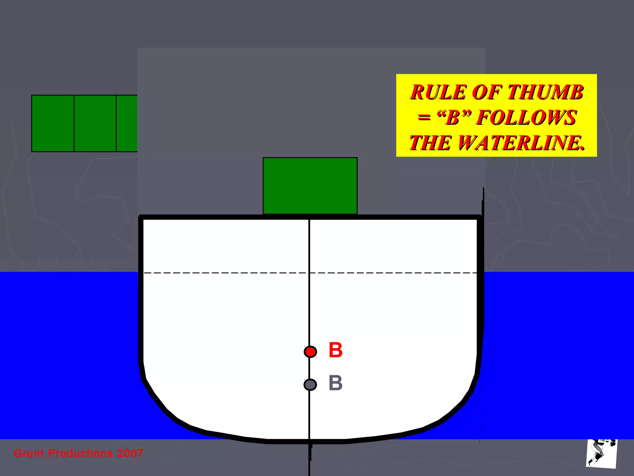 Grunt Productions 2007
B
BB
B
BB
B
B
B
RULE OF THUMBRULE OF THUMB
= “B” FOLLOWS= “B” FOLLOWS
THE WATERLINE.THE WATERLINE.
 