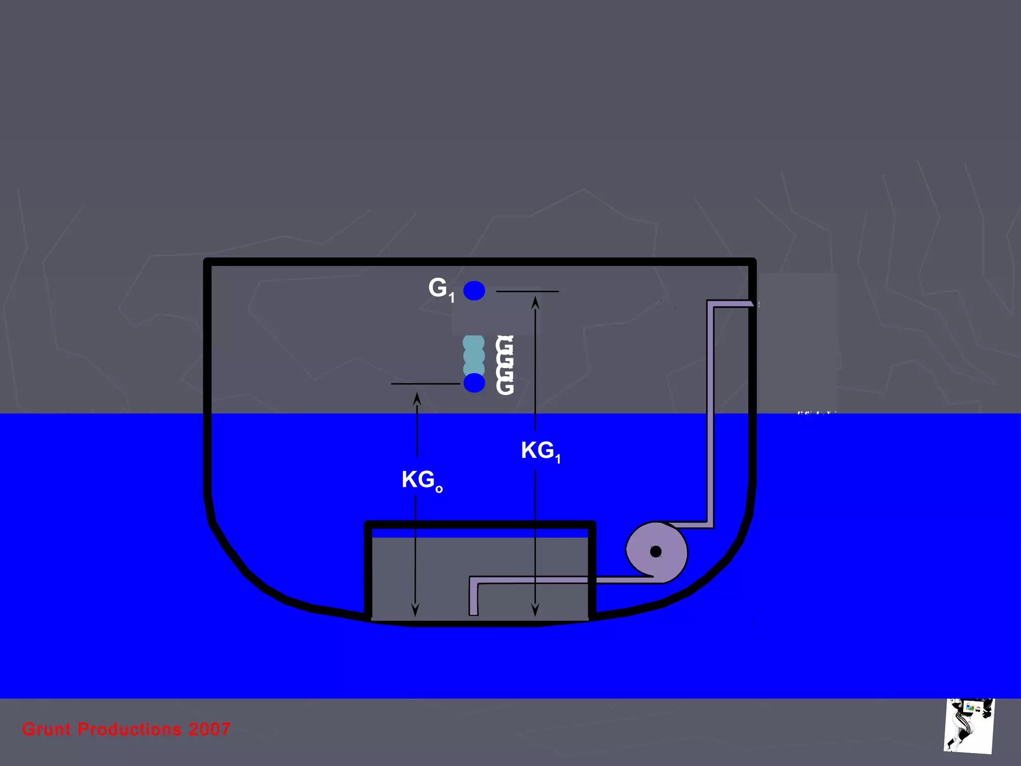 Grunt Productions 2007
G
G
G
G
G
G
G1
KG1
KGo
G
 